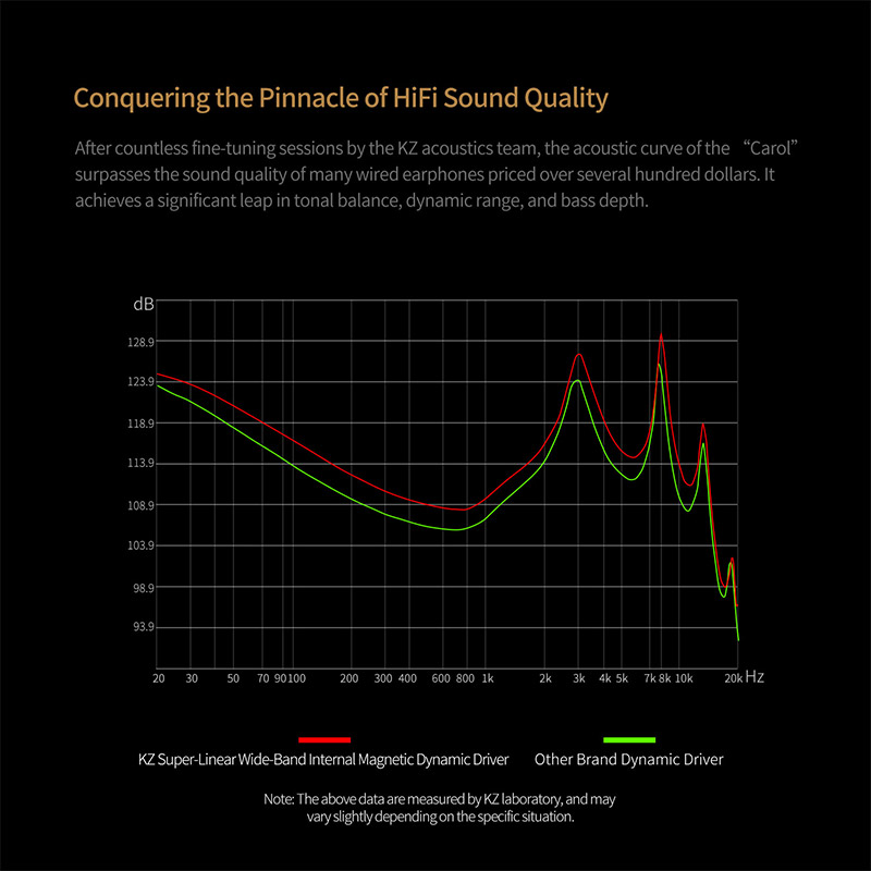 KZ Carol ANC True Wireless Earphone 55dB Active Noise Canceling TWS Headphone 6 Mics AI HD Call Bluetooth 5.3 HiFi in-Ear Earbud