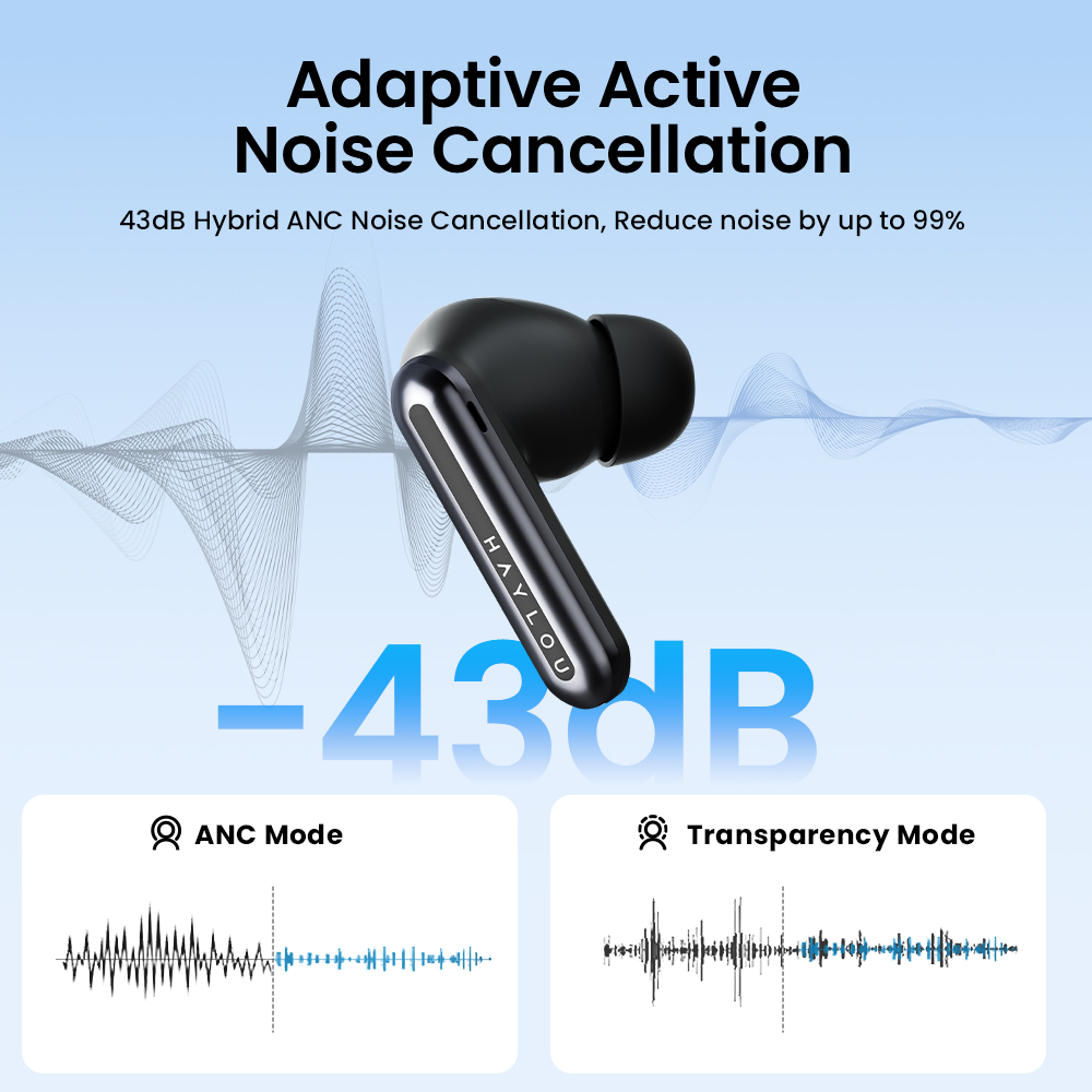 HAYLOU Mori Pro Bluetooth 5.4 Earphones Wireless  43dB Adaptive Hybrid ANC Hi-Res LDAC Earbuds 6 Mic Headphones 28H Battery Life