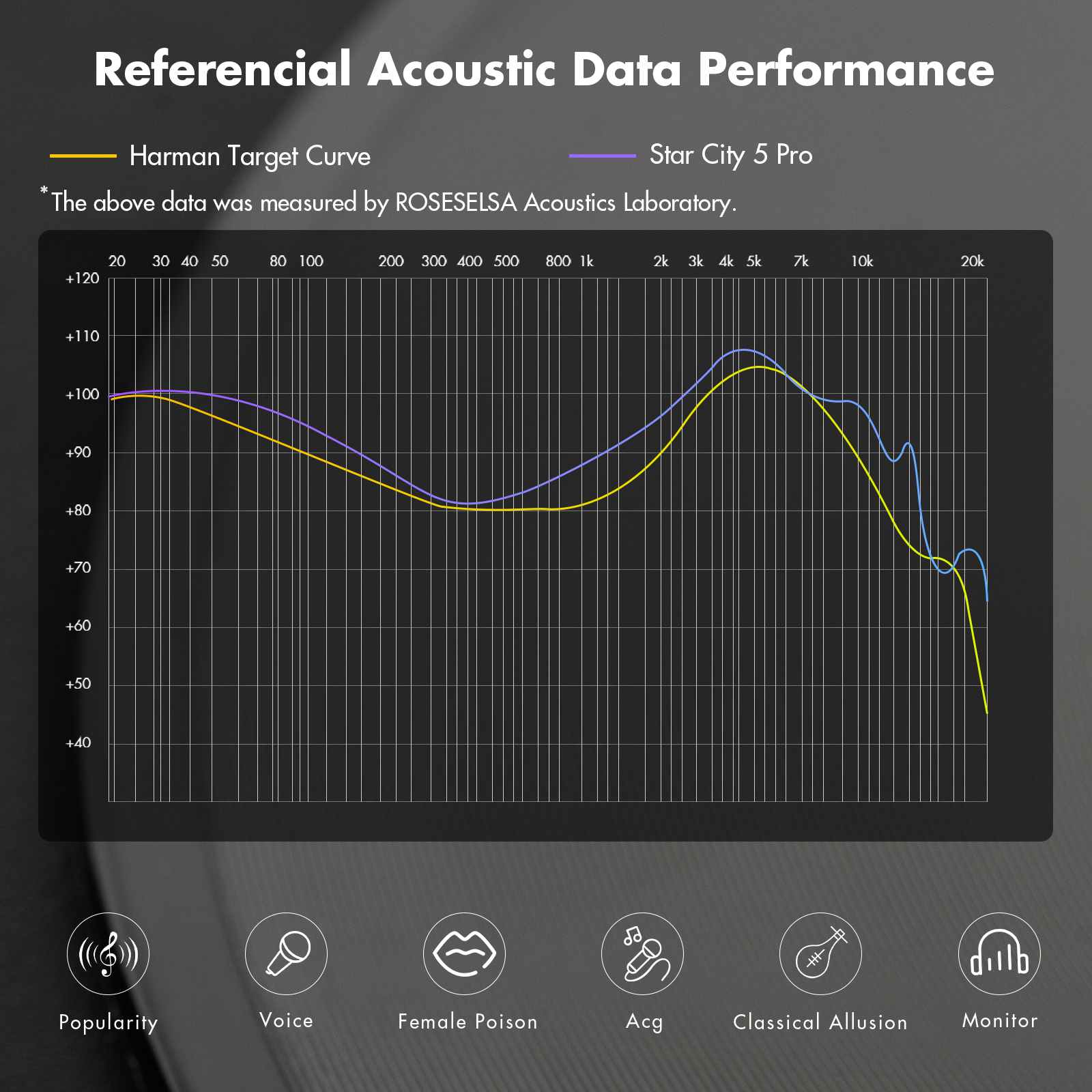 ROSESELSA Star City 5 Pro Wired Earbuds 1DD+2BA Hybrid IEM Earphones HiFi in-Ear Earphones Detachable Cable for Audiophile