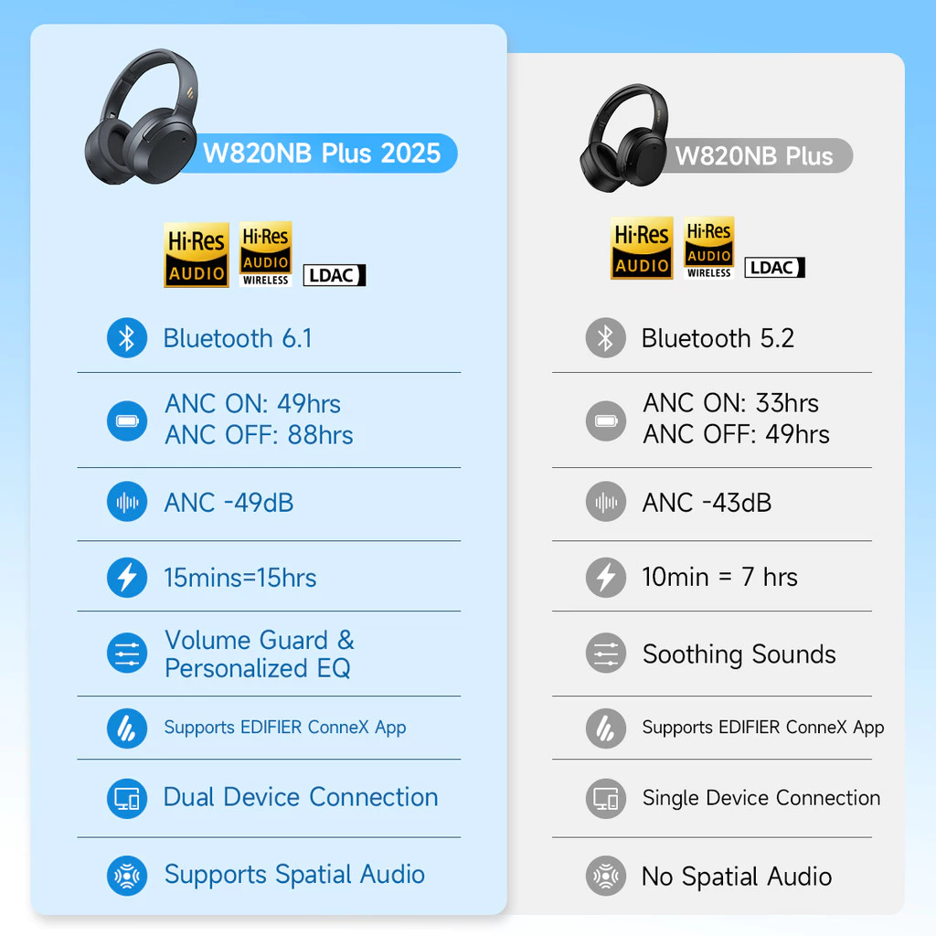 Edifier W820NB Plus(2025 Ver.) ANC Wireless Headphone Bluetooth 6.1 Over-ear Headset -49dB Noise Canelling Earphone Hi-Res Audio