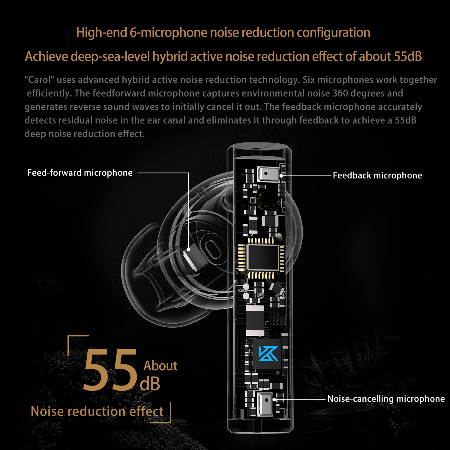 KZ Carol ANC True Wireless TWS Bluetooth 5.3 Earphone 6 Mics Active Noise Canceling in-Ear waterproof Stereo Earbuds