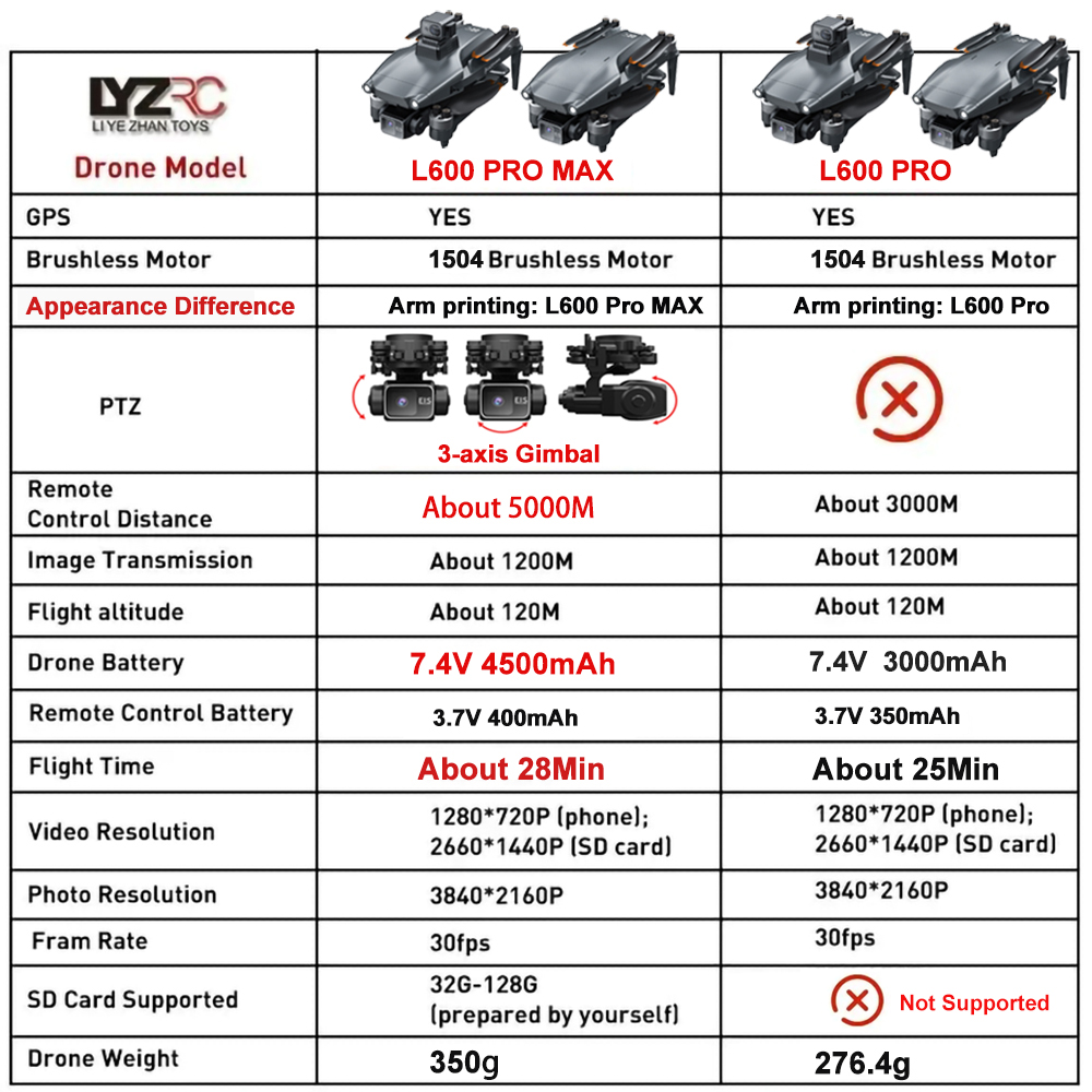 L600 Pro MAX/Pro GPS Drone 4K Professional HD Camera 3-axis gimbal Aerial 5G Wifi Obstacle Avoidance Brushless FPV RC Quadcopter