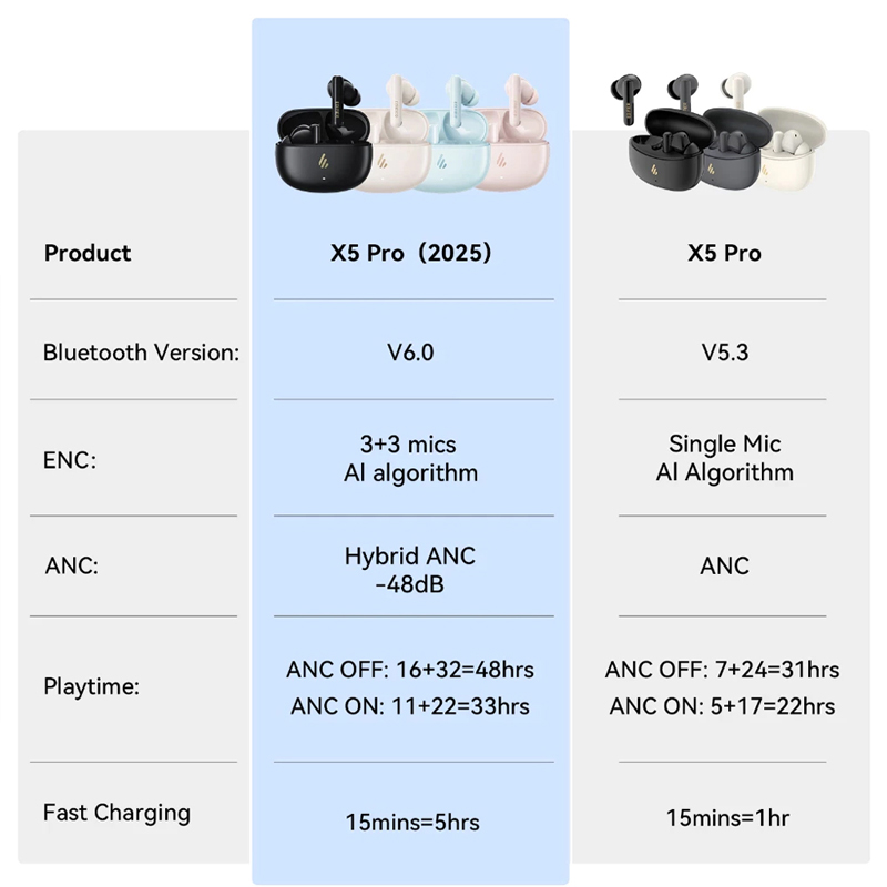 Edifier X5 Pro Active Noise Cancelling TWS Bluetooth Earphones Wireless Earbuds IP55 Waterproof Gaming Mode Fast Charging