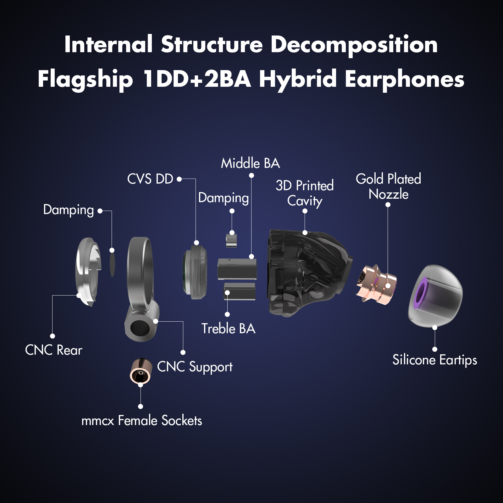 ROSESELSA Star City 5 Pro Wired Earbuds 1DD+2BA Hybrid IEM Earphones HiFi in-Ear Earphones Detachable Cable for Audiophile